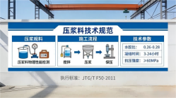 西昌本地工厂讲解：说一遍公路压浆料和铁路压浆料的区别