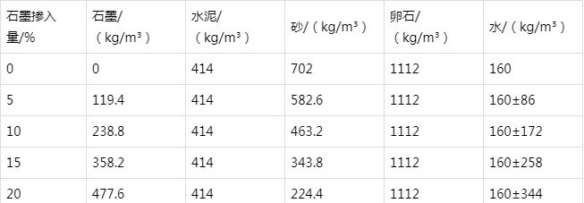 西昌防静电水泥砂浆怎么做(附配比及施工方法)